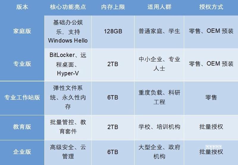 为什么企业搭建营销费用管理系统前，要先做咨询？